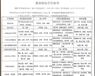 四方医药 年产777吨医药中间体项目（一期）环境影响报告书征求意见稿公示
